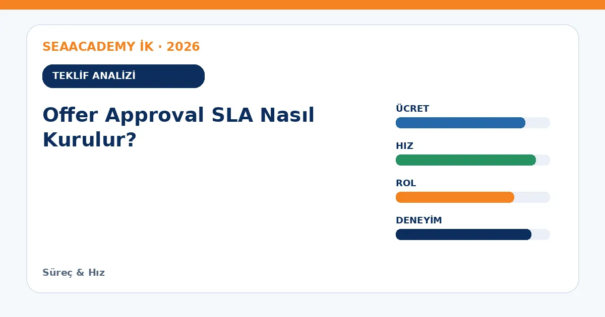 Offer Approval SLA Nasıl Kurulur? teklif analizi