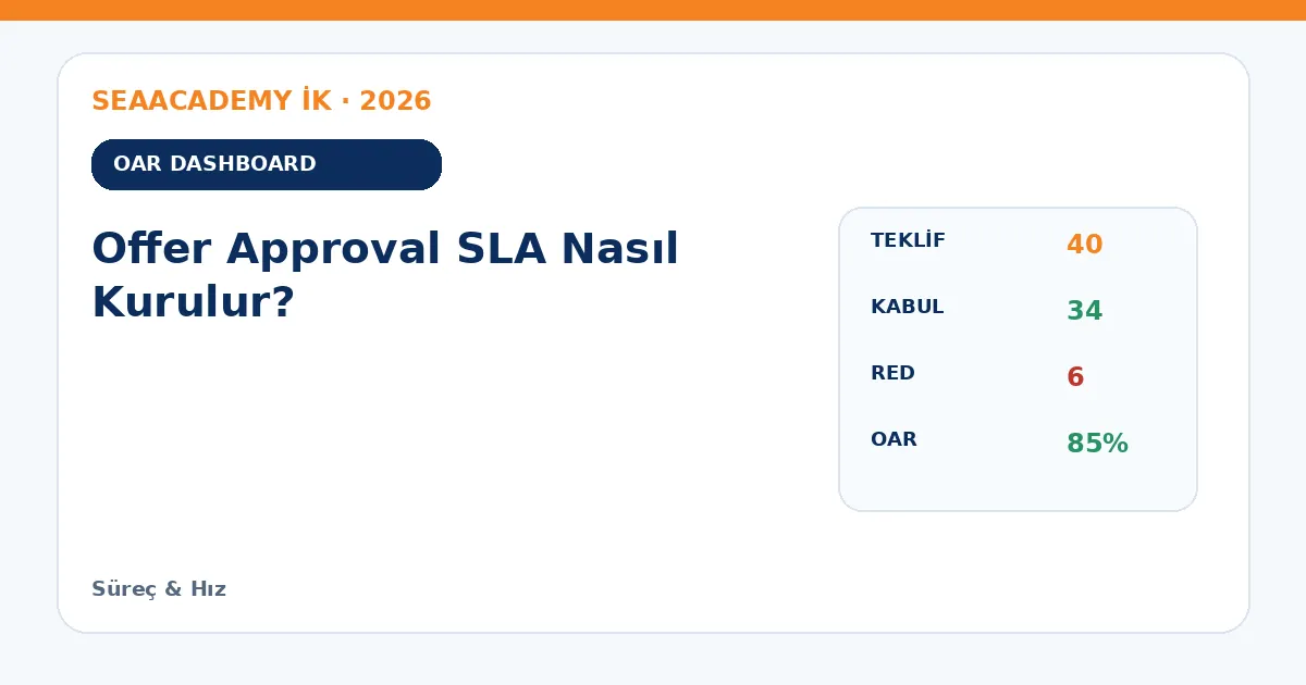 Offer Approval SLA Nasıl Kurulur? dashboard örneği