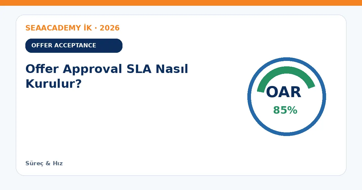 Offer Approval SLA Nasıl Kurulur?