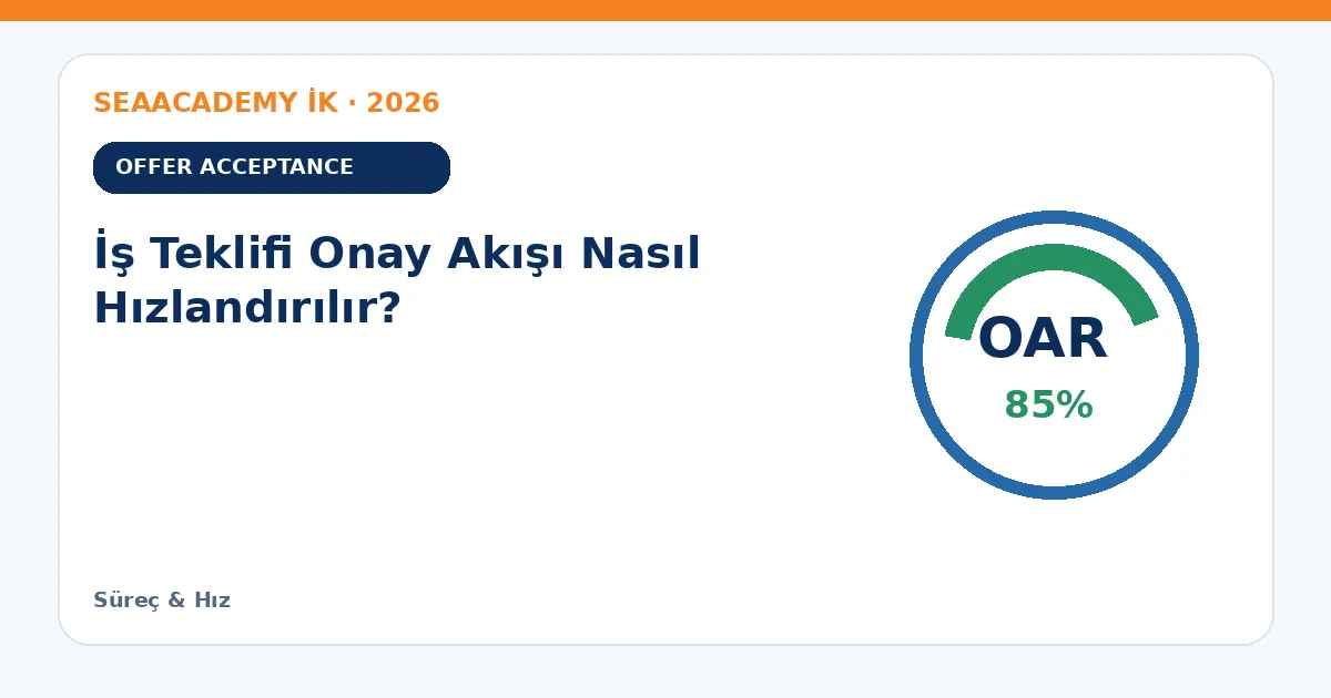 İş Teklifi Onay Akışı Nasıl Hızlandırılır?