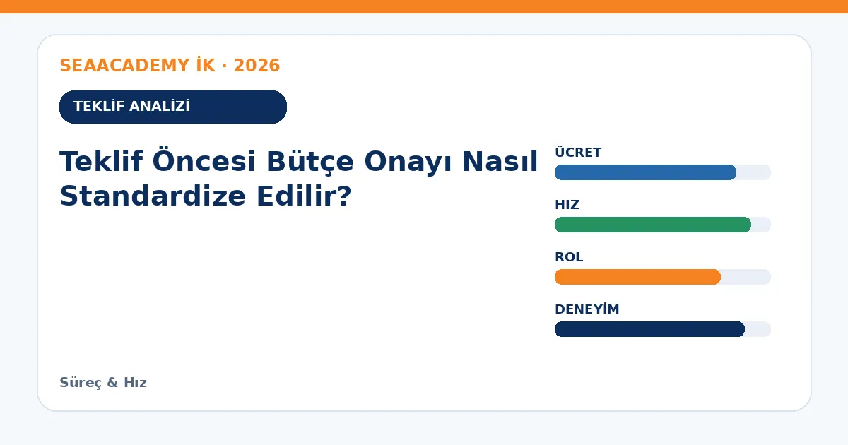 Teklif Öncesi Bütçe Onayı Nasıl Standardize Edilir? teklif analizi