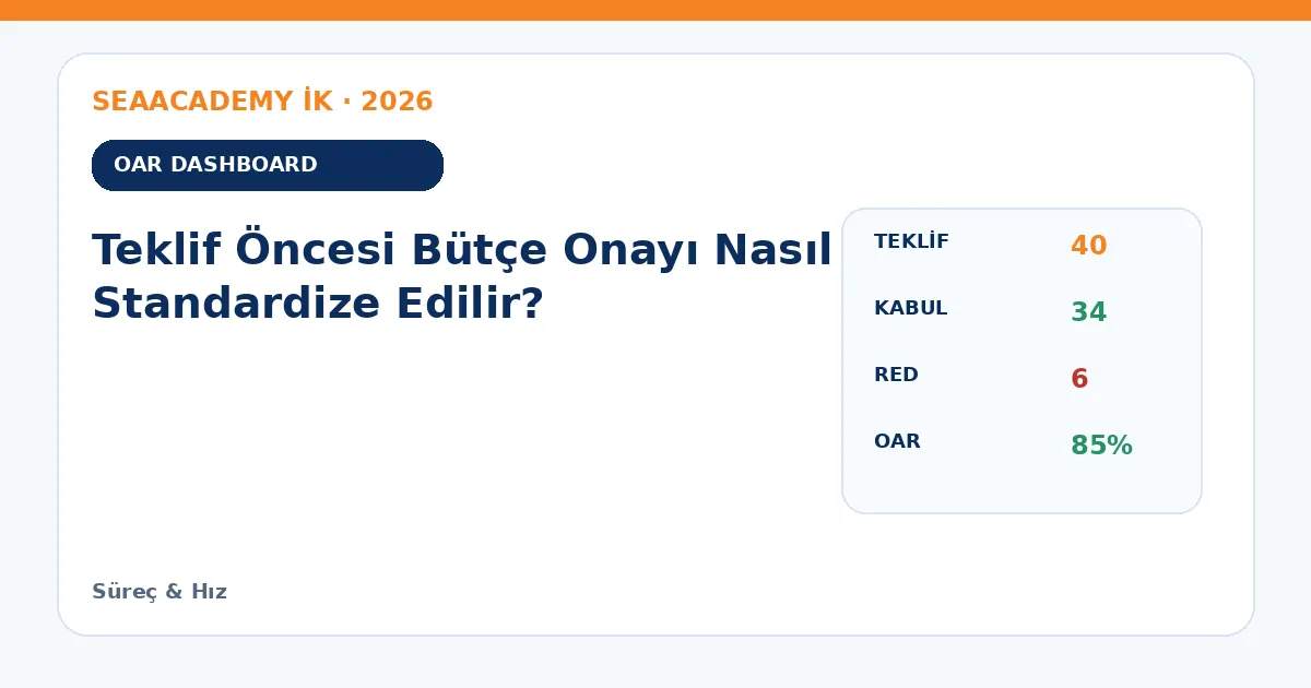 Teklif Öncesi Bütçe Onayı Nasıl Standardize Edilir? dashboard örneği