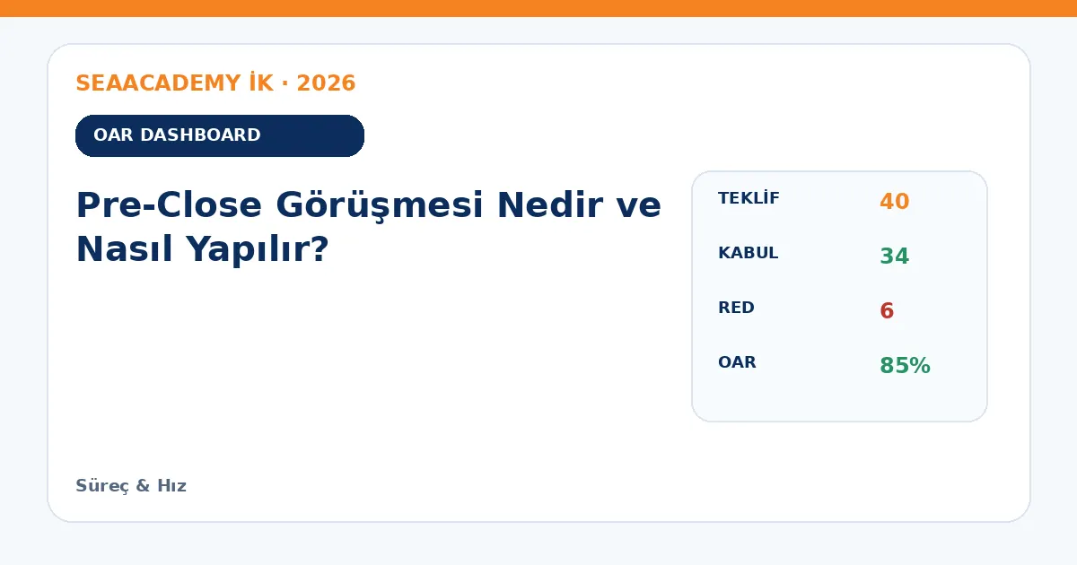 Pre-Close Görüşmesi Nedir ve Nasıl Yapılır? dashboard örneği