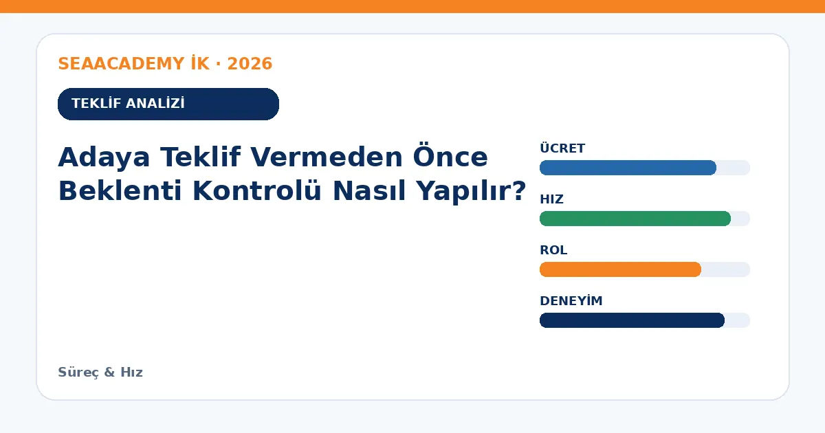 Adaya Teklif Vermeden Önce Beklenti Kontrolü Nasıl Yapılır? teklif analizi