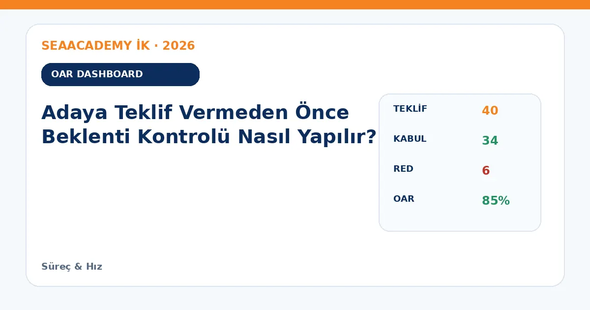 Adaya Teklif Vermeden Önce Beklenti Kontrolü Nasıl Yapılır? dashboard örneği