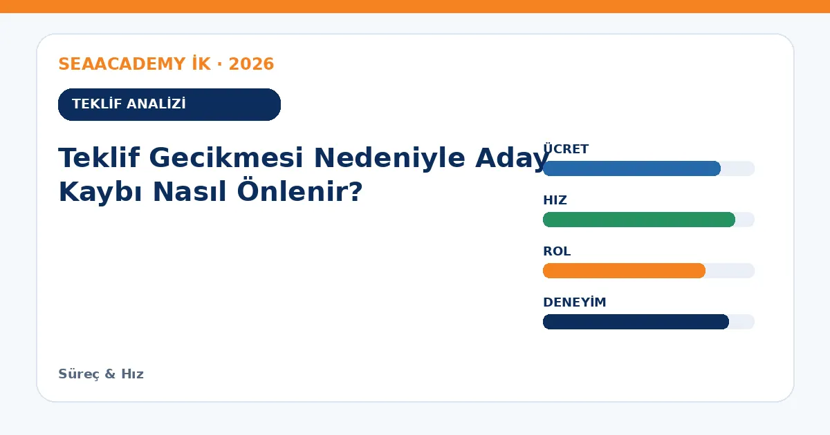 Teklif Gecikmesi Nedeniyle Aday Kaybı Nasıl Önlenir? teklif analizi