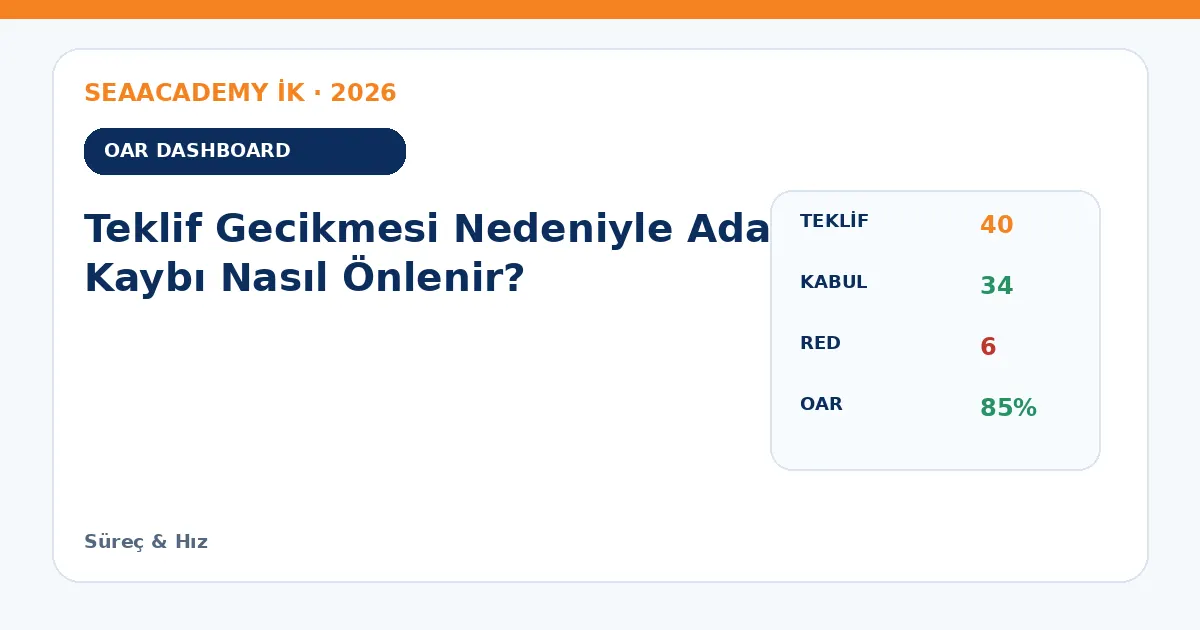 Teklif Gecikmesi Nedeniyle Aday Kaybı Nasıl Önlenir? dashboard örneği