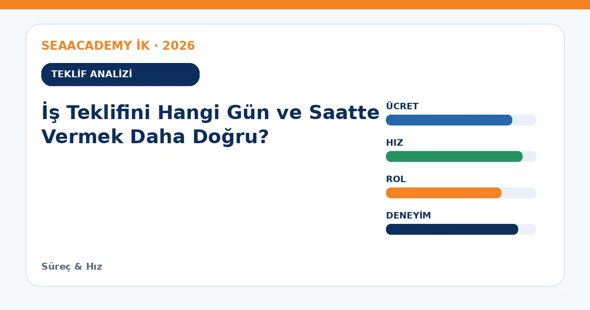 İş Teklifini Hangi Gün ve Saatte Vermek Daha Doğru? teklif analizi