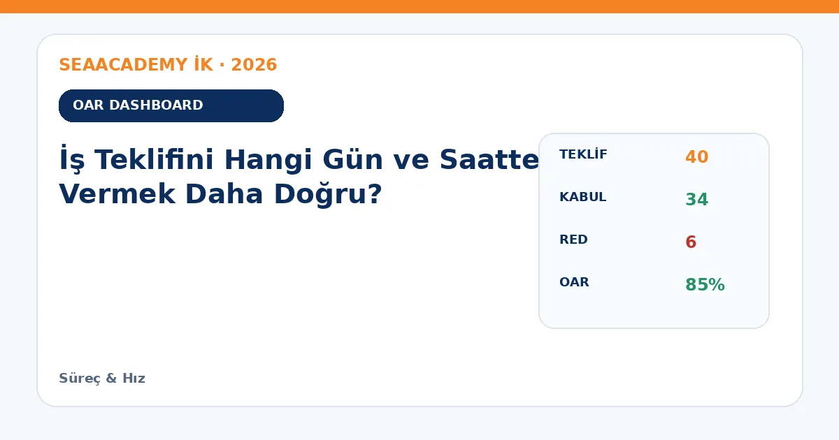 İş Teklifini Hangi Gün ve Saatte Vermek Daha Doğru? dashboard örneği