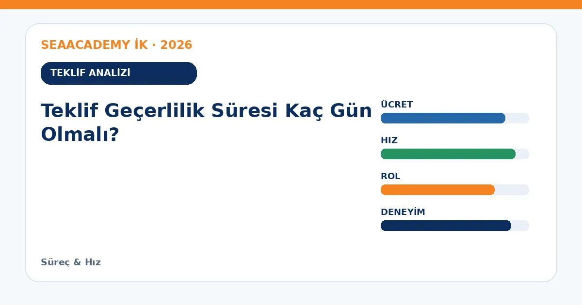 Teklif Geçerlilik Süresi Kaç Gün Olmalı? teklif analizi