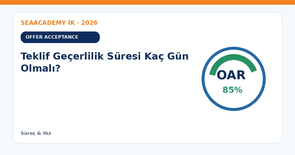 Teklif Geçerlilik Süresi Kaç Gün Olmalı?