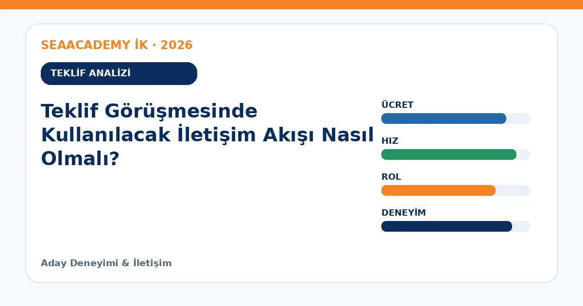 Teklif Görüşmesinde Kullanılacak İletişim Akışı Nasıl Olmalı? teklif analizi
