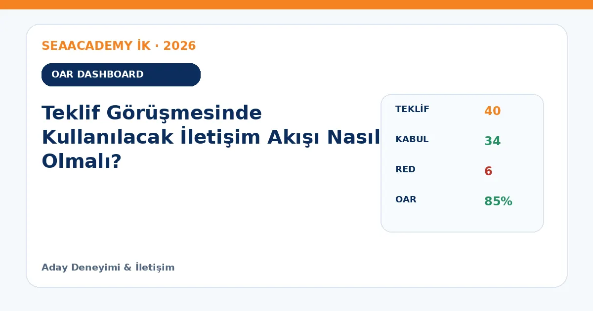 Teklif Görüşmesinde Kullanılacak İletişim Akışı Nasıl Olmalı? dashboard örneği
