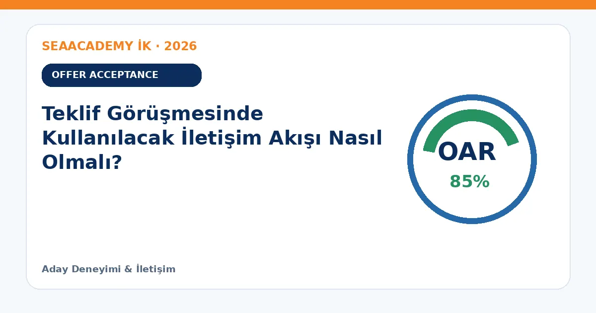 Teklif Görüşmesinde Kullanılacak İletişim Akışı Nasıl Olmalı?