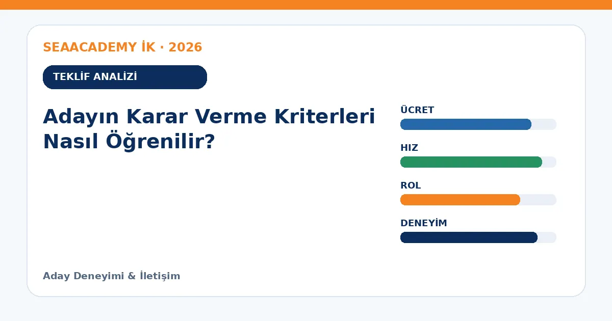 Adayın Karar Verme Kriterleri Nasıl Öğrenilir? teklif analizi