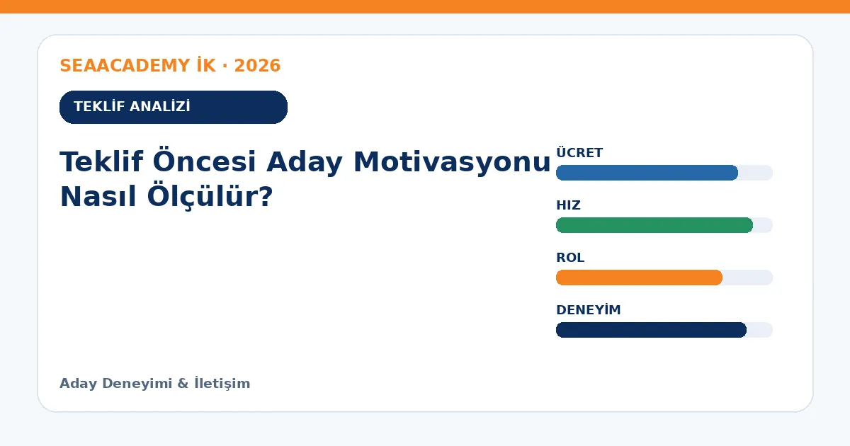 Teklif Öncesi Aday Motivasyonu Nasıl Ölçülür? teklif analizi