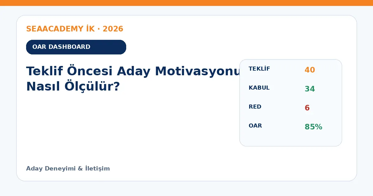 Teklif Öncesi Aday Motivasyonu Nasıl Ölçülür? dashboard örneği