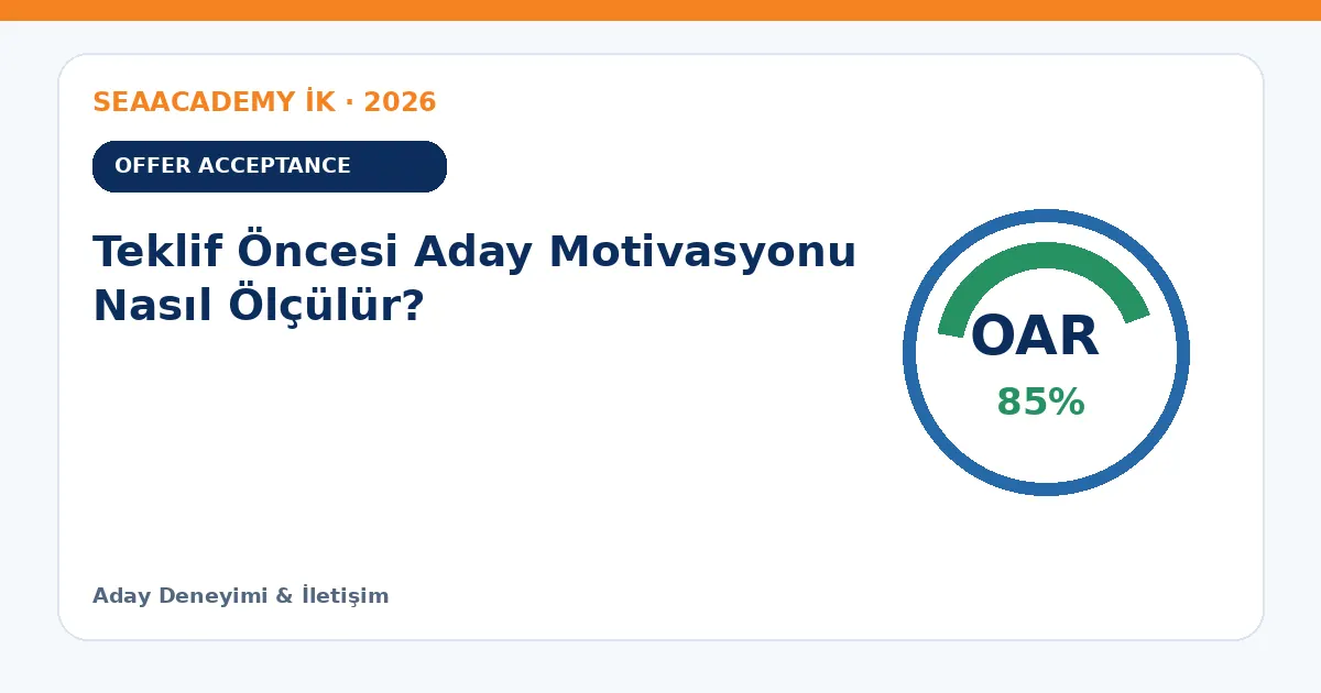 Teklif Öncesi Aday Motivasyonu Nasıl Ölçülür?