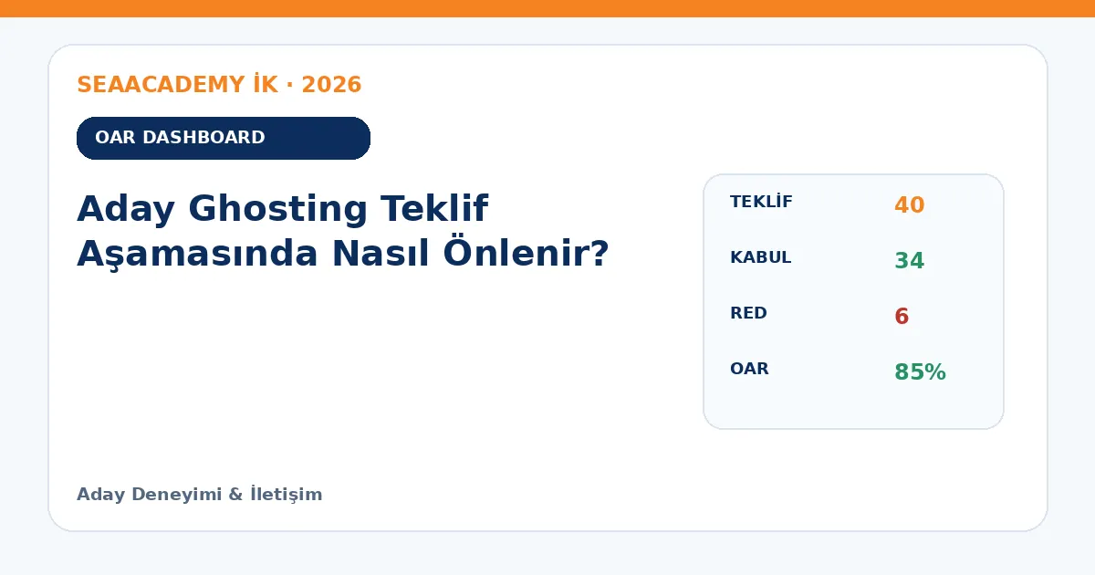 Aday Ghosting Teklif Aşamasında Nasıl Önlenir? dashboard örneği