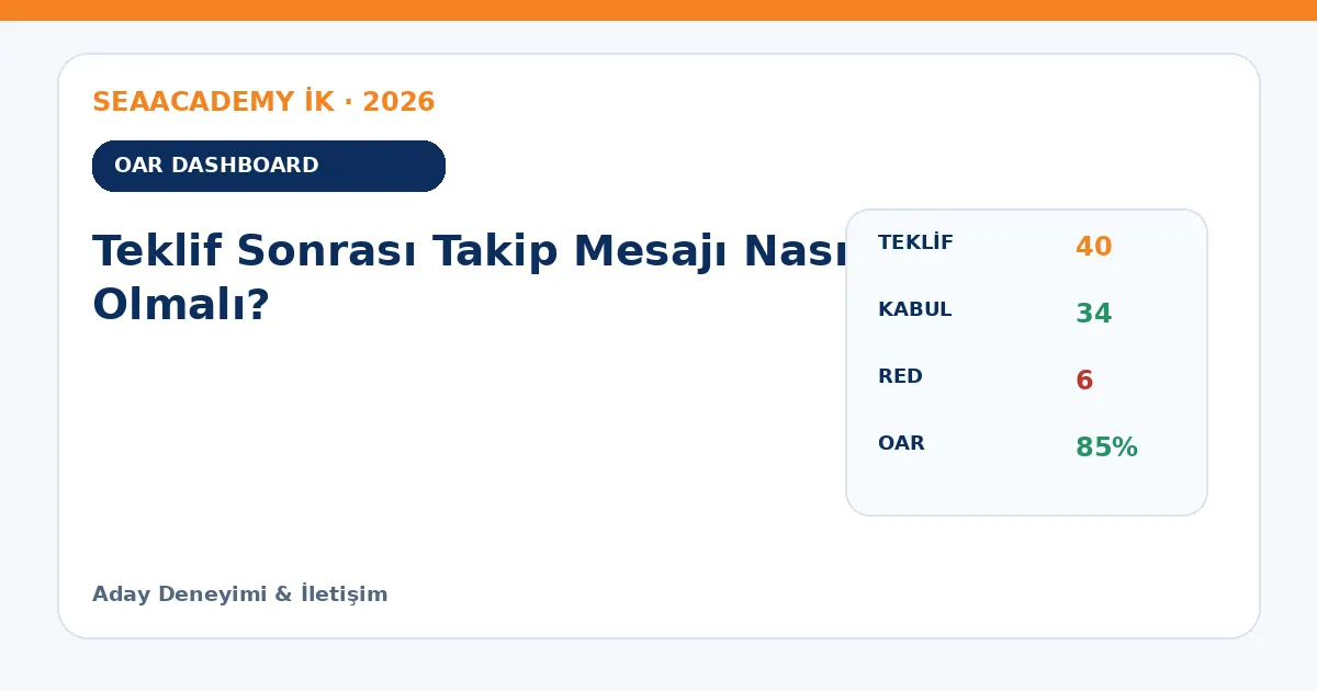 Teklif Sonrası Takip Mesajı Nasıl Olmalı? dashboard örneği