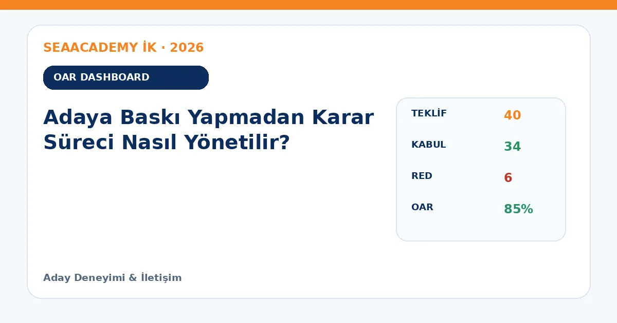 Adaya Baskı Yapmadan Karar Süreci Nasıl Yönetilir? dashboard örneği