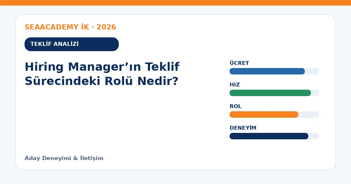 Hiring Manager’ın Teklif Sürecindeki Rolü Nedir? teklif analizi