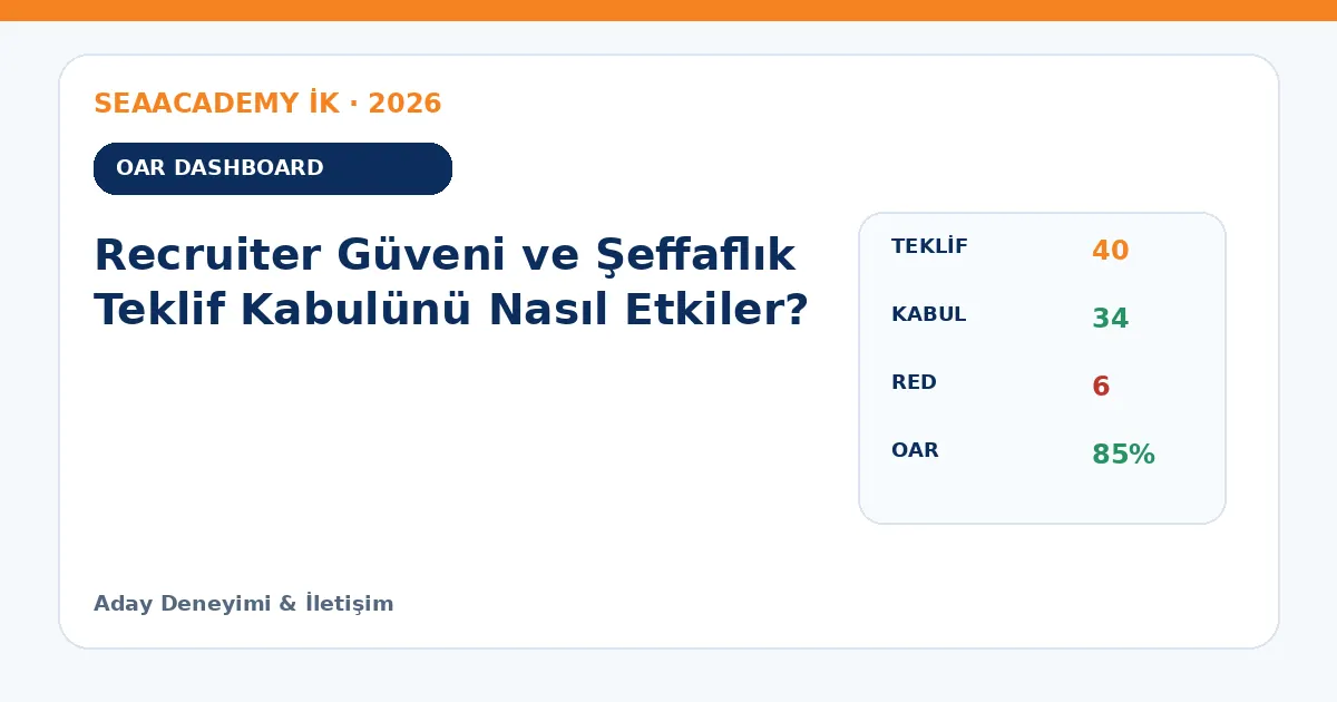 Recruiter Güveni ve Şeffaflık Teklif Kabulünü Nasıl Etkiler? dashboard örneği