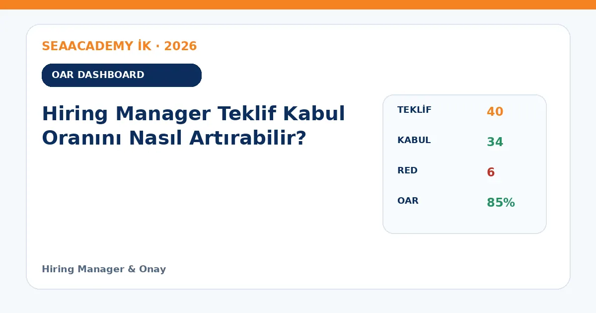 Hiring Manager Teklif Kabul Oranını Nasıl Artırabilir? dashboard örneği