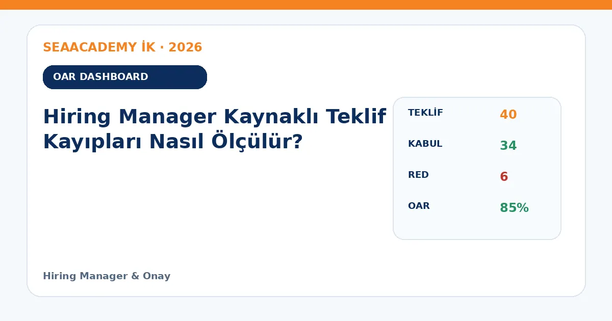 Hiring Manager Kaynaklı Teklif Kayıpları Nasıl Ölçülür? dashboard örneği