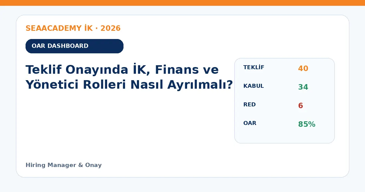 Teklif Onayında İK, Finans ve Yönetici Rolleri Nasıl Ayrılmalı? dashboard örneği