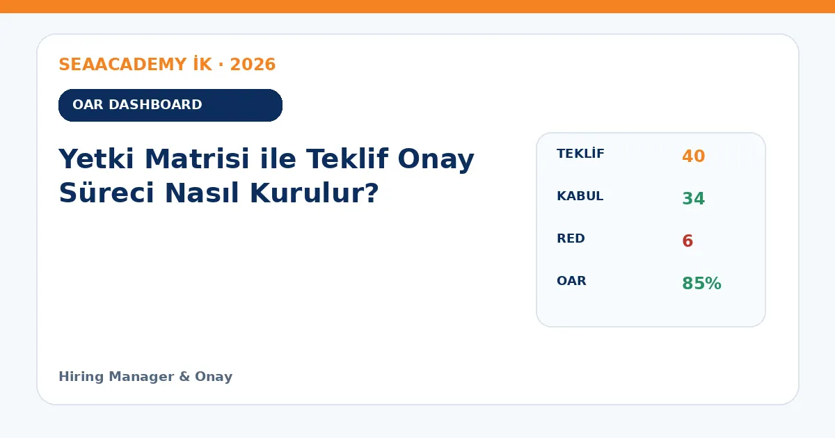 Yetki Matrisi ile Teklif Onay Süreci Nasıl Kurulur? dashboard örneği