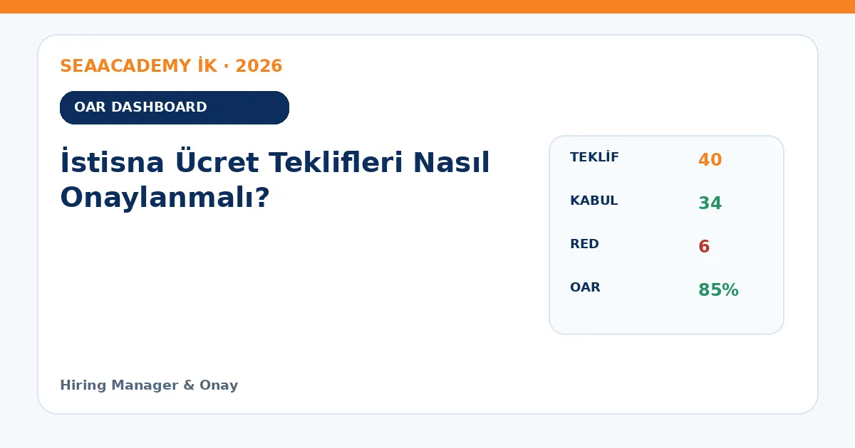 İstisna Ücret Teklifleri Nasıl Onaylanmalı? dashboard örneği