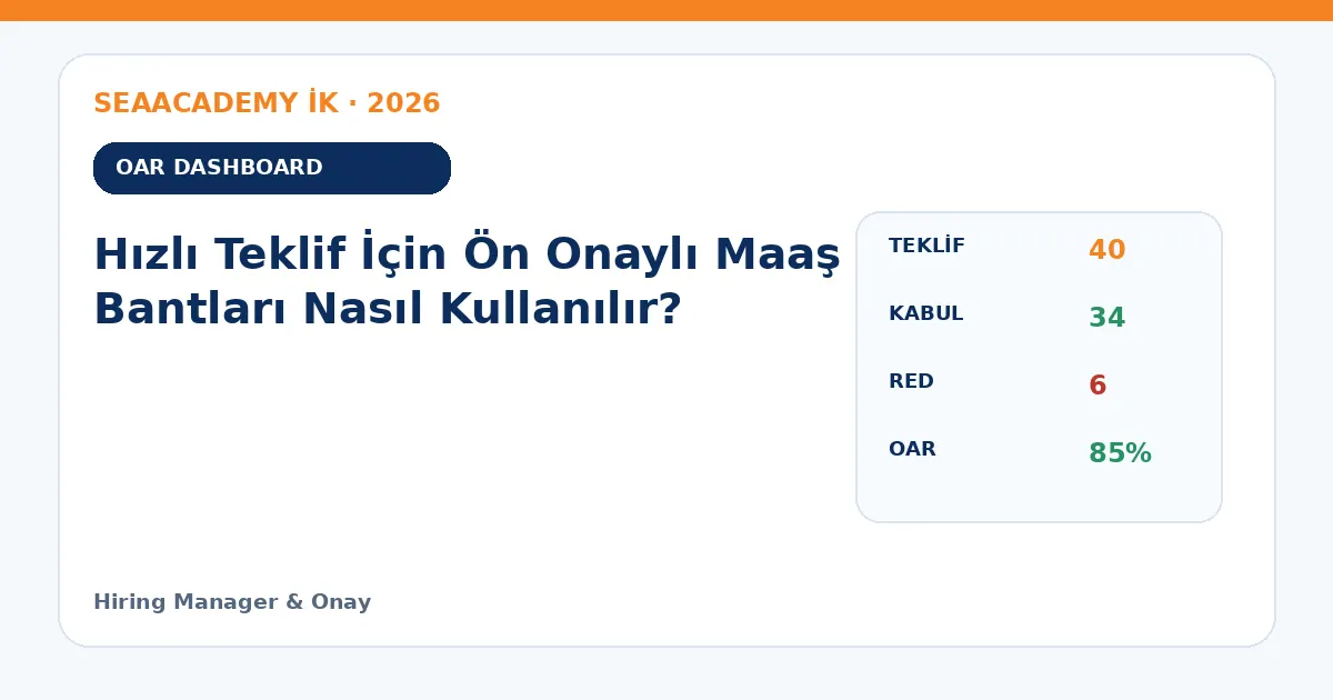 Hızlı Teklif İçin Ön Onaylı Maaş Bantları Nasıl Kullanılır? dashboard örneği