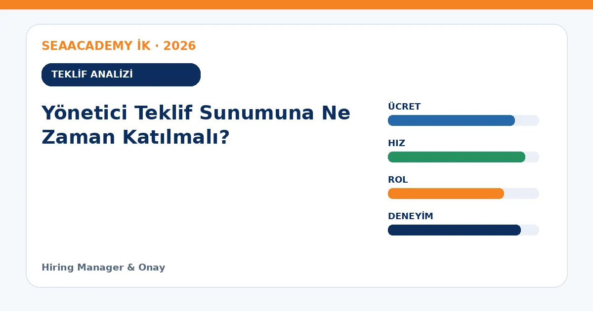 Yönetici Teklif Sunumuna Ne Zaman Katılmalı? teklif analizi