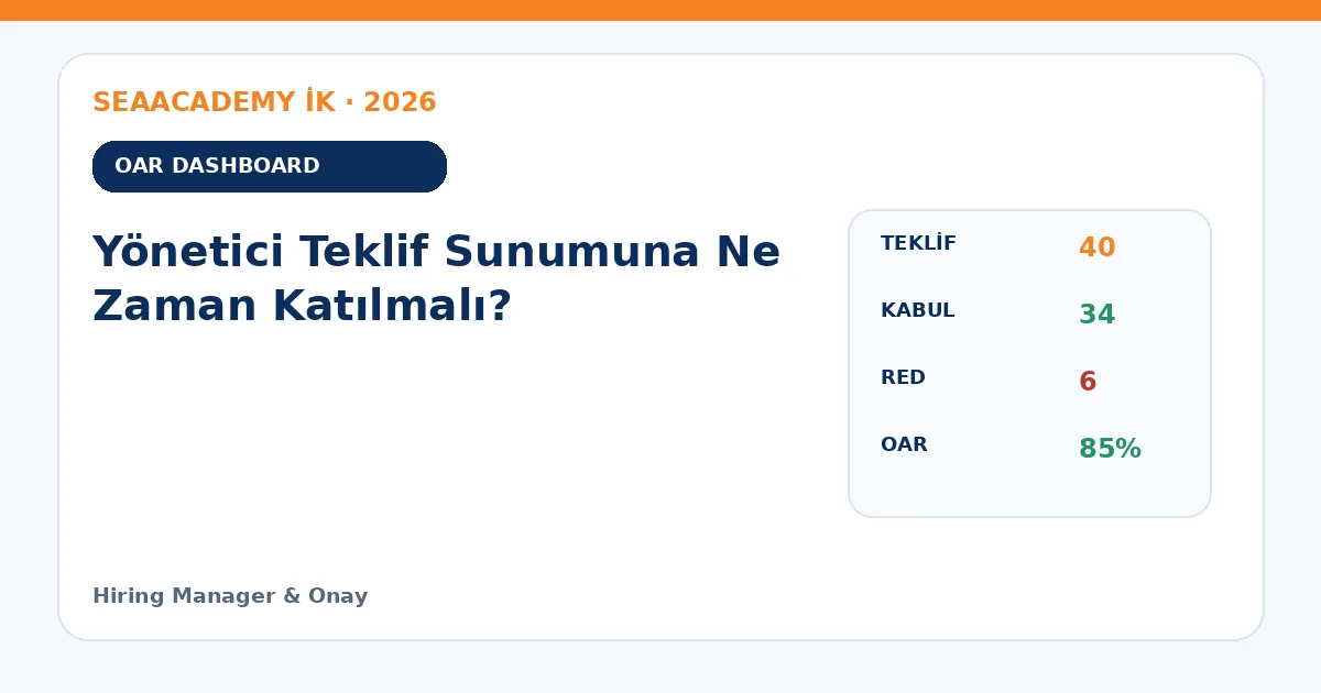 Yönetici Teklif Sunumuna Ne Zaman Katılmalı? dashboard örneği