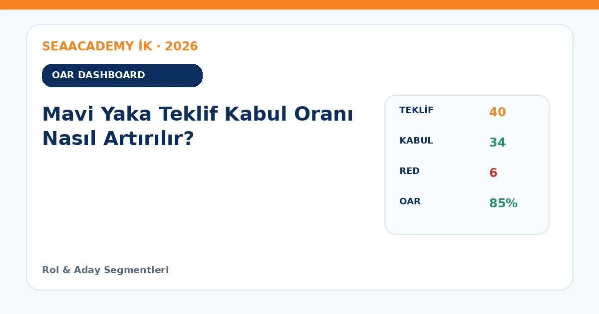Mavi Yaka Teklif Kabul Oranı Nasıl Artırılır? dashboard örneği