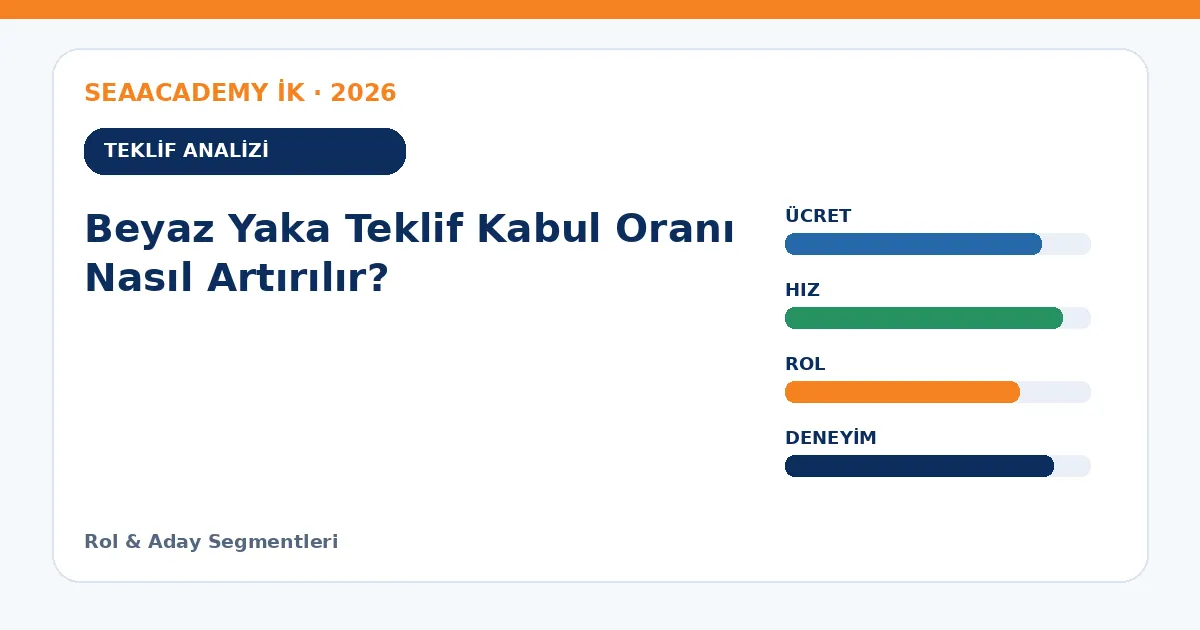 Beyaz Yaka Teklif Kabul Oranı Nasıl Artırılır? teklif analizi