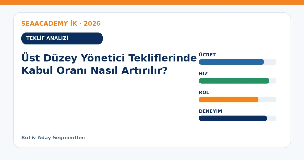 Üst Düzey Yönetici Tekliflerinde Kabul Oranı Nasıl Artırılır? teklif analizi
