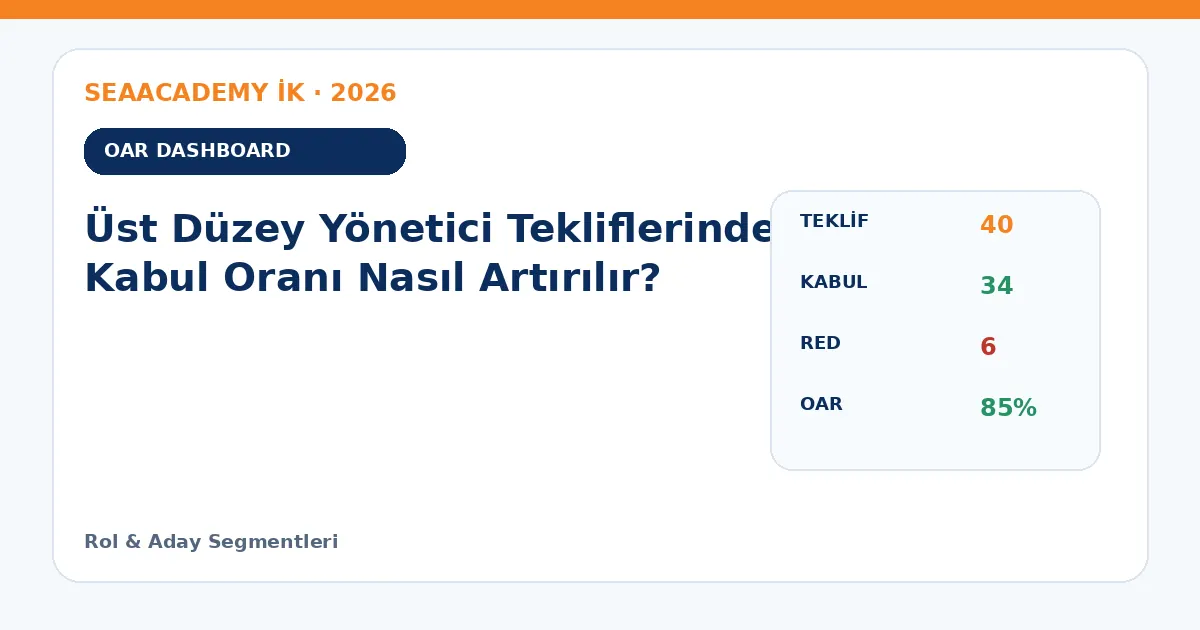 Üst Düzey Yönetici Tekliflerinde Kabul Oranı Nasıl Artırılır? dashboard örneği