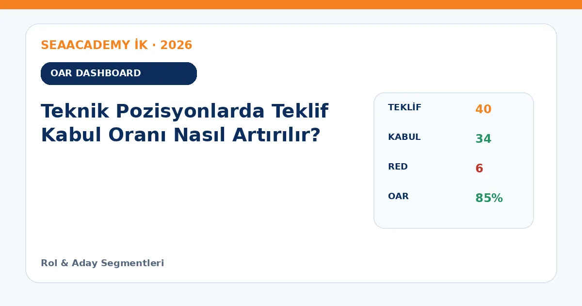 Teknik Pozisyonlarda Teklif Kabul Oranı Nasıl Artırılır? dashboard örneği