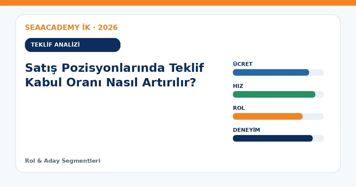 Satış Pozisyonlarında Teklif Kabul Oranı Nasıl Artırılır? teklif analizi