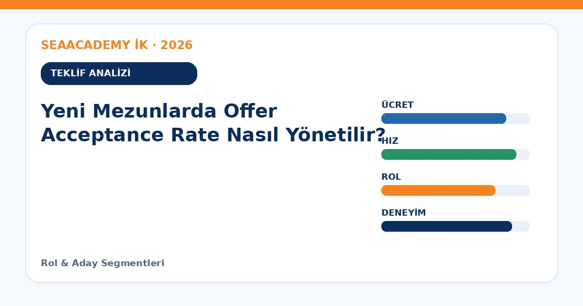 Yeni Mezunlarda Offer Acceptance Rate Nasıl Yönetilir? teklif analizi