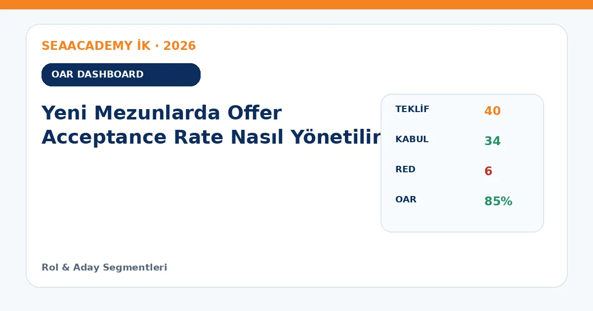 Yeni Mezunlarda Offer Acceptance Rate Nasıl Yönetilir? dashboard örneği