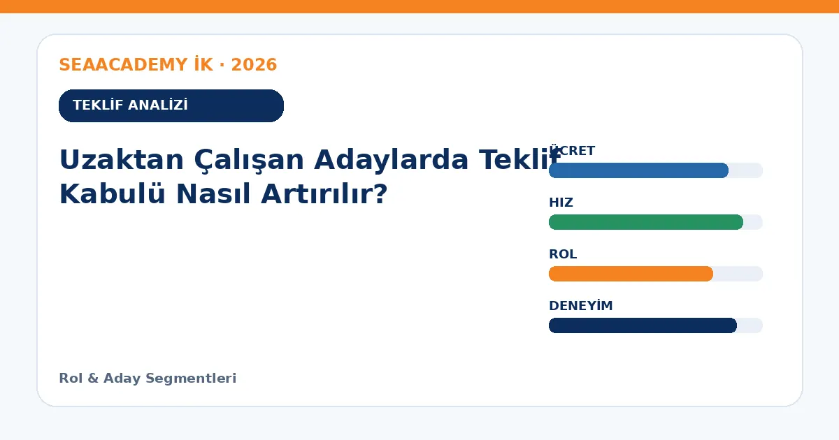 Uzaktan Çalışan Adaylarda Teklif Kabulü Nasıl Artırılır? teklif analizi