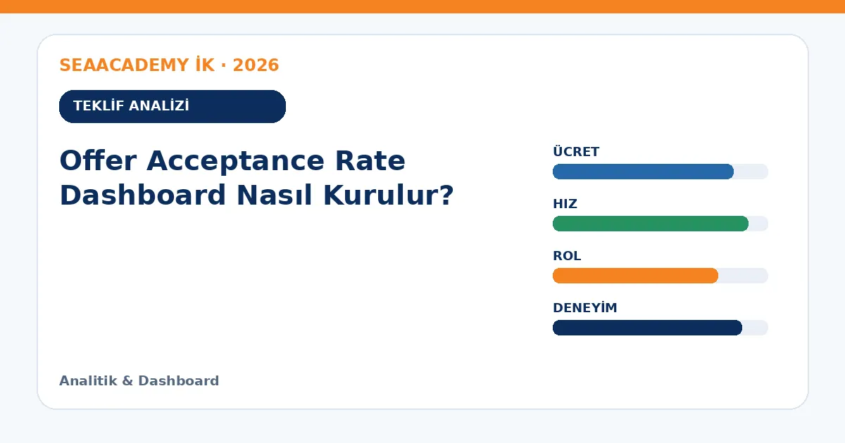 Offer Acceptance Rate Dashboard Nasıl Kurulur? teklif analizi