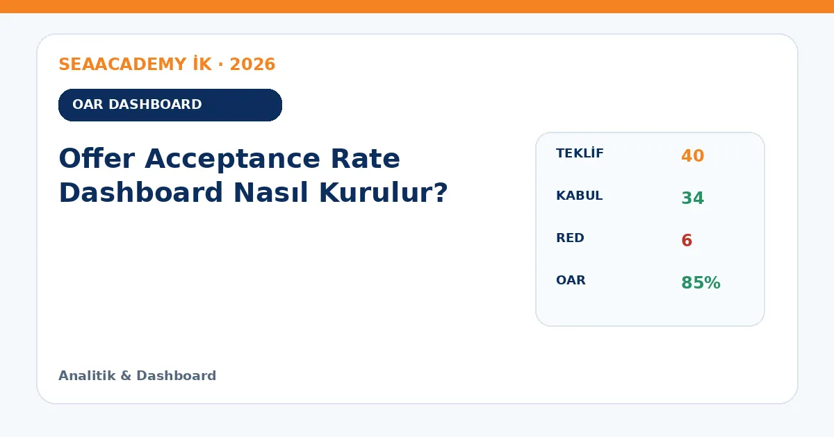 Offer Acceptance Rate Dashboard Nasıl Kurulur? dashboard örneği