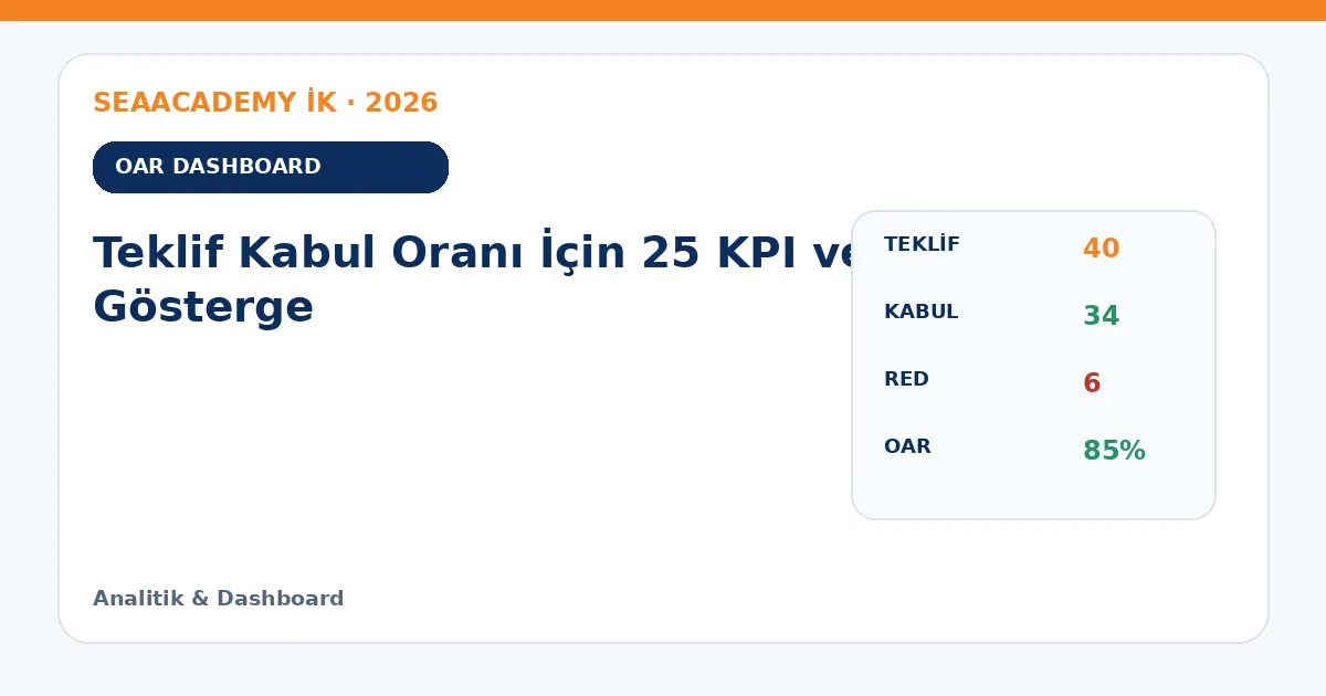 Teklif Kabul Oranı İçin 25 KPI ve Gösterge dashboard örneği