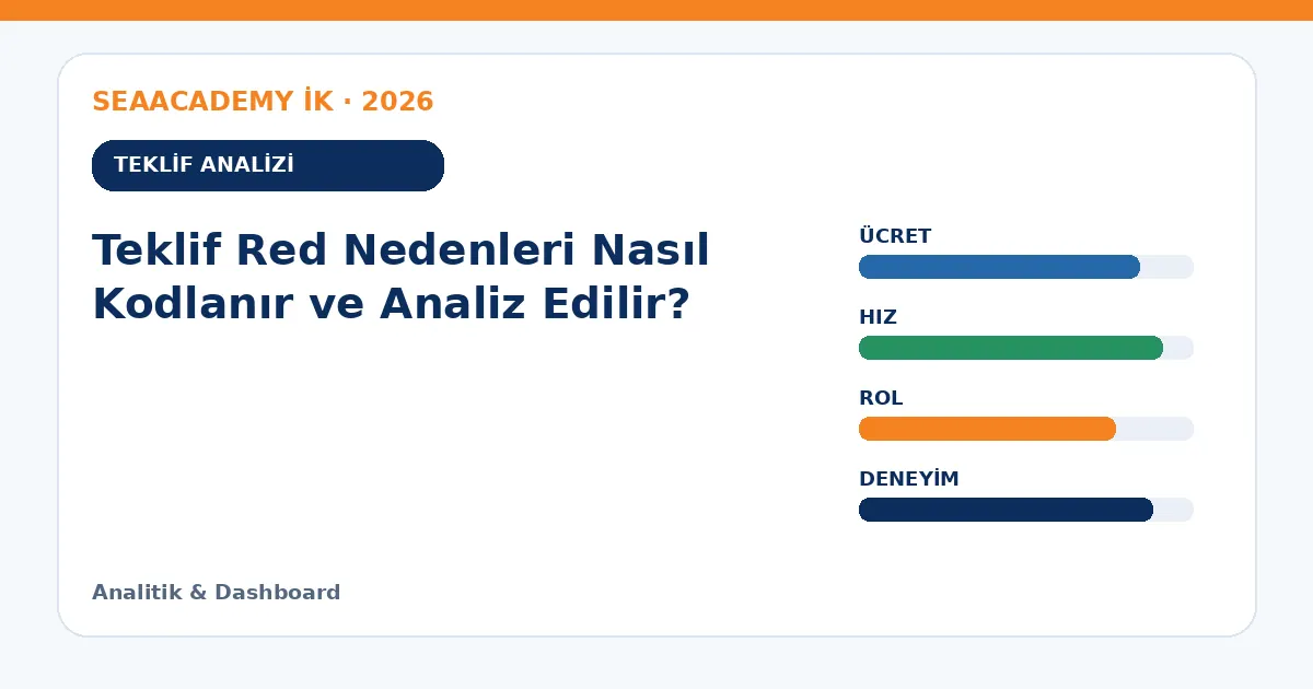 Teklif Red Nedenleri Nasıl Kodlanır ve Analiz Edilir? teklif analizi