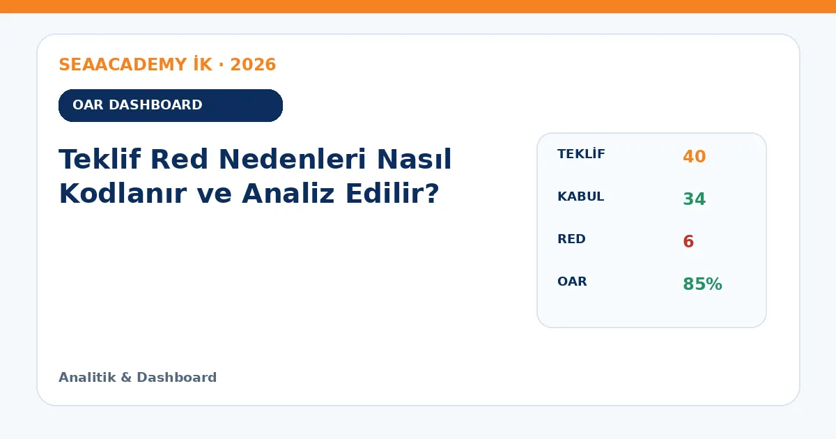 Teklif Red Nedenleri Nasıl Kodlanır ve Analiz Edilir? dashboard örneği