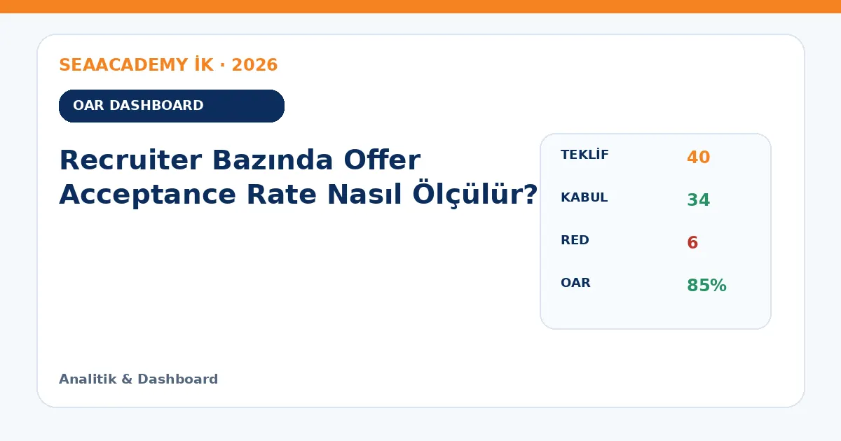 Recruiter Bazında Offer Acceptance Rate Nasıl Ölçülür? dashboard örneği